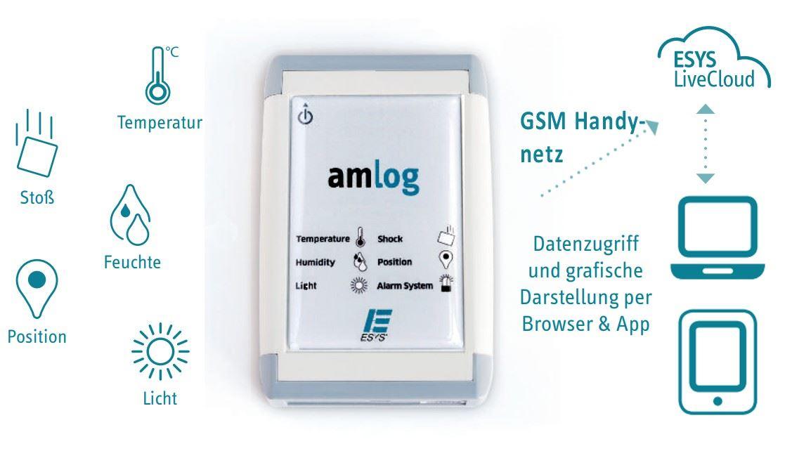 Kühlkettenüberwachung mit GSM