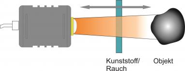 Abstands- und Anwesenheitskontrolle mit Radar Sensor